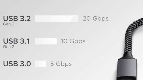 КАБЕЛЬ USB 4.0 от Canyon | Чем он лучше USB 3.2