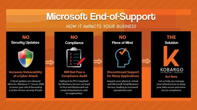 Microsoft End of Support for Windows 7 and Windows Server 2008/R2 смотреть онлайн