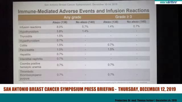 pCR to neoadjuvant treatment with or without atezolizumab in early HR TNBC смотреть онлайн
