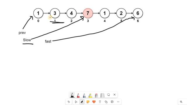 Delete the middle node of a linked list | Leetcode | Medium | Java смотреть онлайн