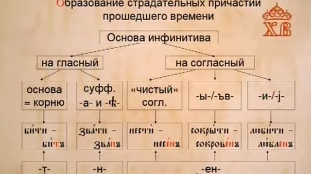 092.Церковно-славянский язык смотреть онлайн