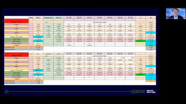 Мастер-класс "Поиск и контроль подрядчика по интернет-рекламе" с шаблонами и бонусами смотреть онлайн