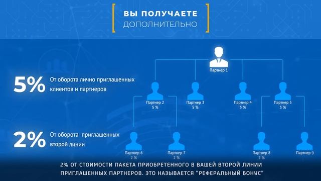 Маркетинг-план компании Stability смотреть онлайн