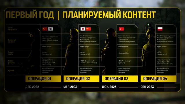 WW3 News | НОВОСТИ ОБ ИГРЕ. НОВЫЕ КАРТЫ, РЕЖИМЫ И БОЕВОЙ ПРОПУСК! +БЕСПЛАТНЫЙ СКИН ОПЕРАТИВНИКА смотреть онлайн