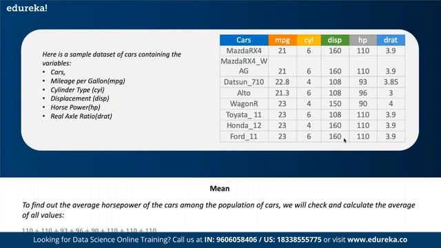 Statistics And Probability for Data Science | Data Science Training | Edureka Rewind смотреть онлайн