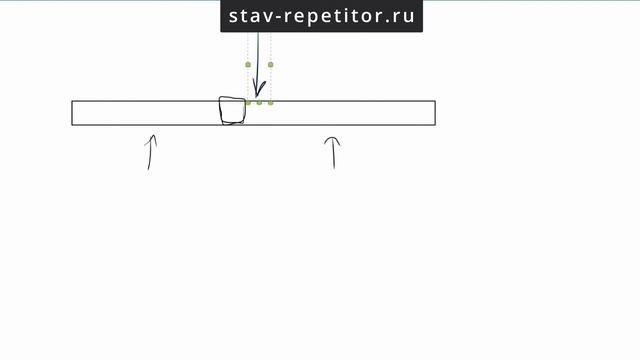 Разбор задачи с олимпиады МОШ Золотая середина. Решение задачи отборочного тура МОШ информатика смотреть онлайн