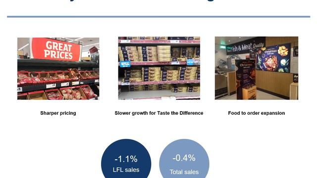 UK Christmas trading review 2018 & new year outlook смотреть онлайн