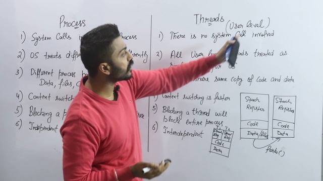 L-1.11: Process Vs Threads in Operating System смотреть онлайн