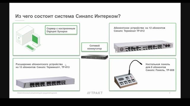 Комплекс служебной связи Синапс Интерком смотреть онлайн
