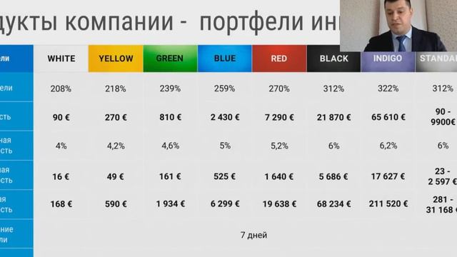 Алексей Воробьев Презентация компании QW Lianora Swiss & Five Winds 15 09 2017 г смотреть онлайн