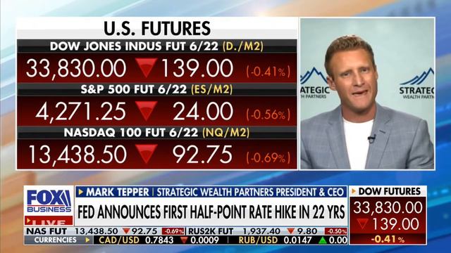 Kingsview CIO Scott Martin on Fox Business News 5.5.22 Mornings with Maria смотреть онлайн