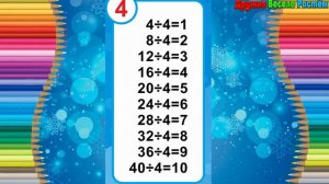 Таблица Деления на 4 - Быстрое Обучение Таблицы Деления