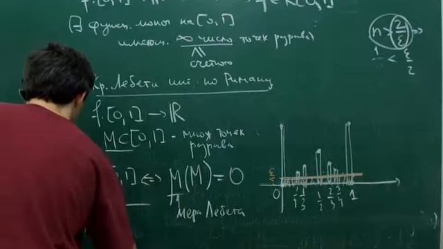 Дополнительный семинар по математике для студентов первого курса