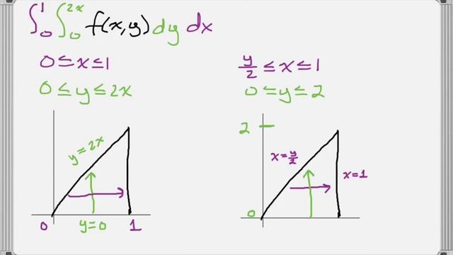 Reversing Order of Integration смотреть онлайн
