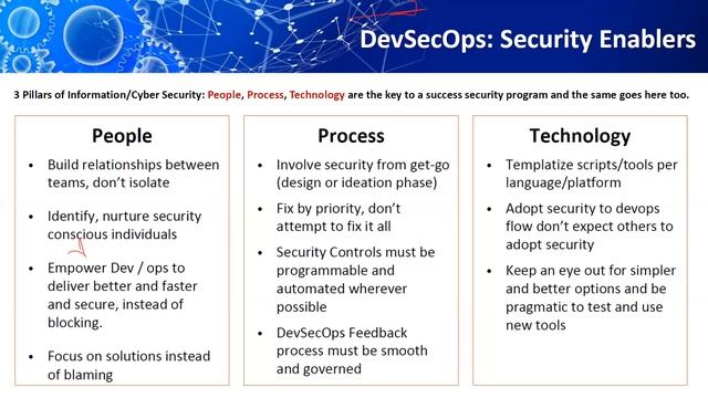 ISACA Trivandrum Tech Talk: DevSecOps - DevOps Roadmap for Security & Unifying Security with DevOps смотреть онлайн