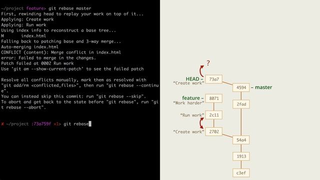 9.1 Git – Перемещение коммитов – Перебазирование вместо слияния: rebase смотреть онлайн