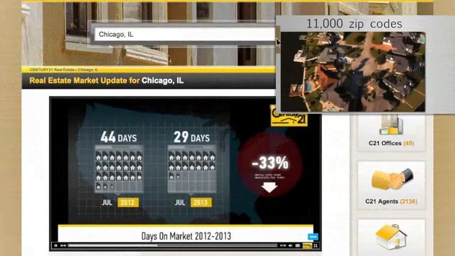 Century 21 Veterans Marketing Update Videos