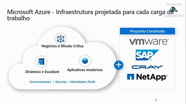 Aplicações distribuídas com Apache Kafka + Azure Event Hubs, Azure VmWare Solutions - 24.03.2021 смотреть онлайн