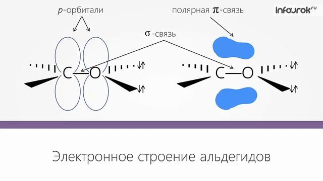Альдегиды строение, свойства | Химия 10 класс #28 | Инфоурок смотреть онлайн