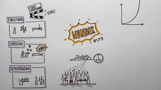 Heilung der Schwiegermutter und andere Wunder | Mk 1, 29-39 | Sketch-Bibel #52 смотреть онлайн