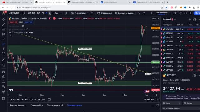 Биткоин, продолжение роста, стоит ли шортить сейчас, ответ в видео! Альты на иксы! смотреть онлайн