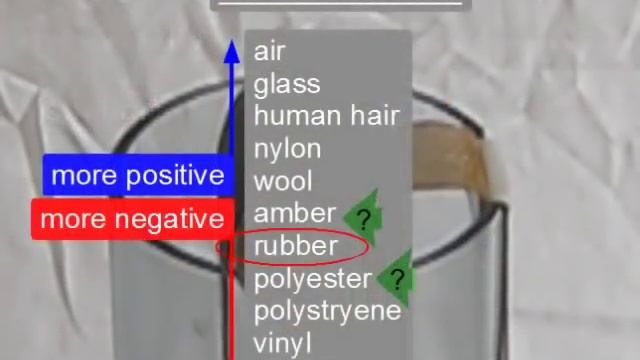 How a Van de Graaff Generator Works смотреть онлайн