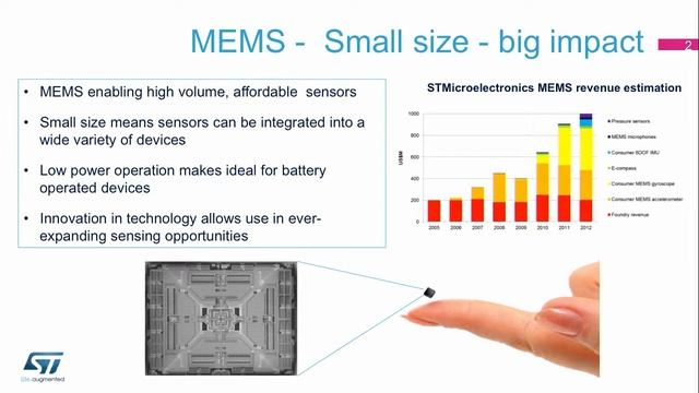 Наноэлектроника: на пути к digital-реальности смотреть онлайн