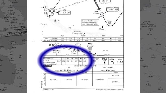 Jeppesen APPROACH CHARTS - How To READ AND BRIEF