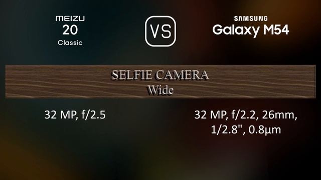 Meizu 20 Classic vs. Samsung Galaxy M54: A Comparison of Specifications смотреть онлайн