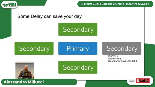 MongoDB replication explained | Alessandro Miliucci | Incontro DevOps Italia 2023 смотреть онлайн