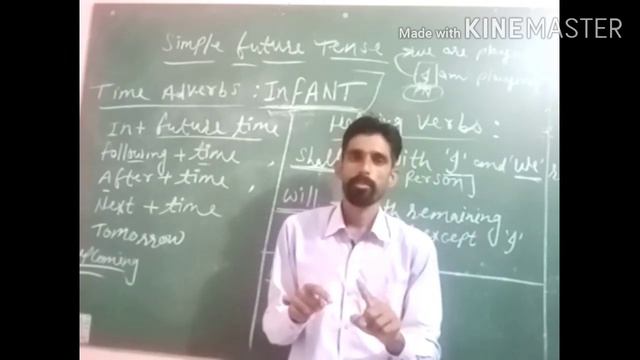 Simple future tense with time Adverbs, helping verbs and main verb #exercise of simple future tense смотреть онлайн