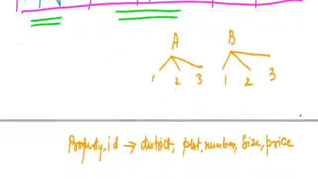 Normalization - 3NF, BCNF, Multivalued Dependency, 4NF, 5NF смотреть онлайн