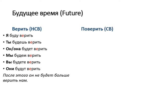 РКИ: Учим русские глаголы "верить" и "поверить", А2 смотреть онлайн