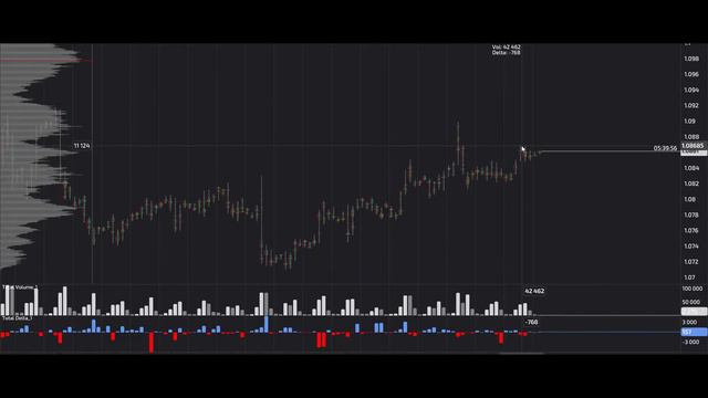 Сигналы Eur Usd, 27.02.2024. Прогноз форекс. Трейдинг, торговые рекомендации. смотреть онлайн