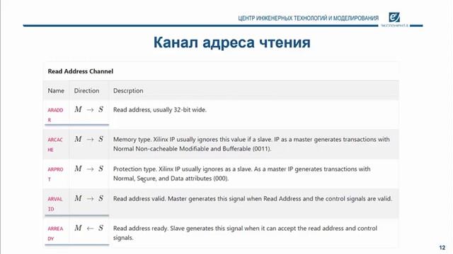 Цифровые интерфейсы: 06. 0X06 AXI Bus смотреть онлайн