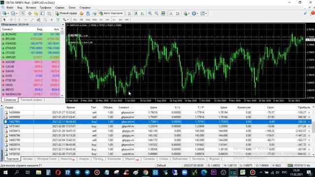 11.02.2021. Вечерний обзор KING GOLD TRAIDING Форекс для всех. смотреть онлайн