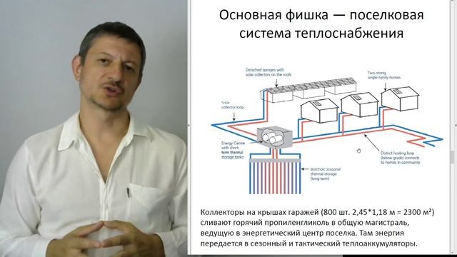 100% солнечное отопление — ЛАЖА!!! смотреть онлайн