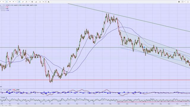 EUR:USD 30:10:19 смотреть онлайн