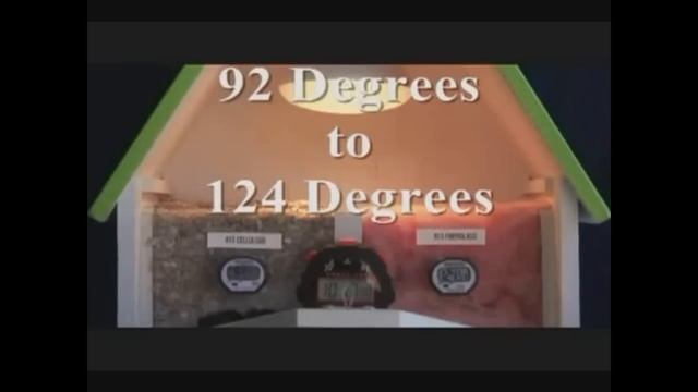 Тест: ТЕПЛОЕМКОСТЬ Эковаты и минваты смотреть онлайн