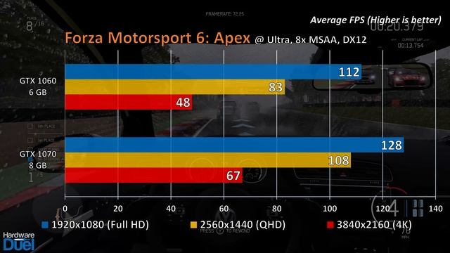 GTX 1060 Vs GTX 1070 - Full Comparison [4K, 1440p & 1080p]