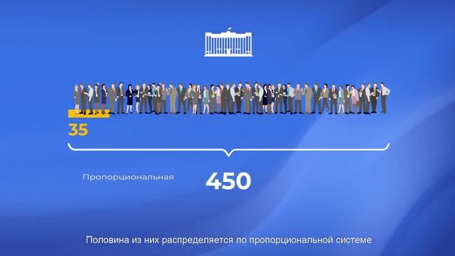 Как распределяются места в Госдуме смотреть онлайн