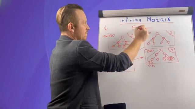 Проект Infinity Matrix. Отзывы сетевика . Инфинити Матрикс смотреть онлайн