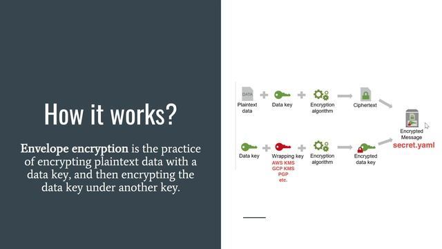Managing Secrets in GitLab / Git смотреть онлайн