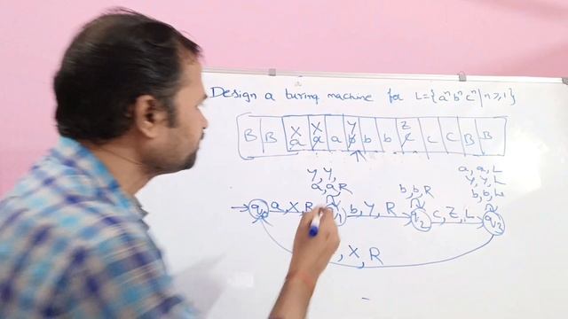 Turing Machine for a^n b^n c^n || Design || Construct || TOC || FLAT || Theory of Computation смотреть онлайн
