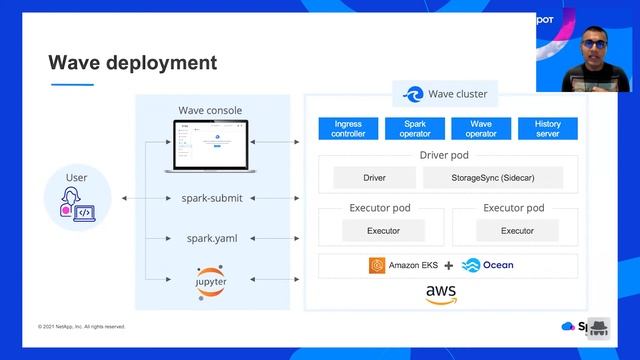 Spotlight: Serverless spark on Kubernetes смотреть онлайн
