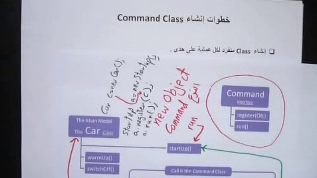 Command Pattern Coding جافا смотреть онлайн