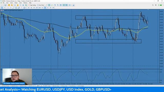 FOREX LIVE ANALYSIS: GBPUSD PRICE RISES смотреть онлайн