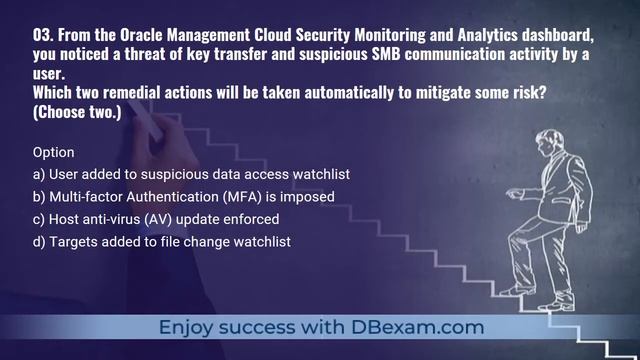 [NEW] Top 5 Tips to Crack Oracle Security 1Z0-1070-21 Exam смотреть онлайн