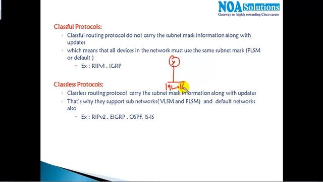 Dynamic Routing Protocols - Video By Sikandar Shaik || Dual CCIE (RS/SP) # 35012 смотреть онлайн