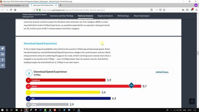 What is OpenSignal? How are mobile networks measured? (Telugu) смотреть онлайн